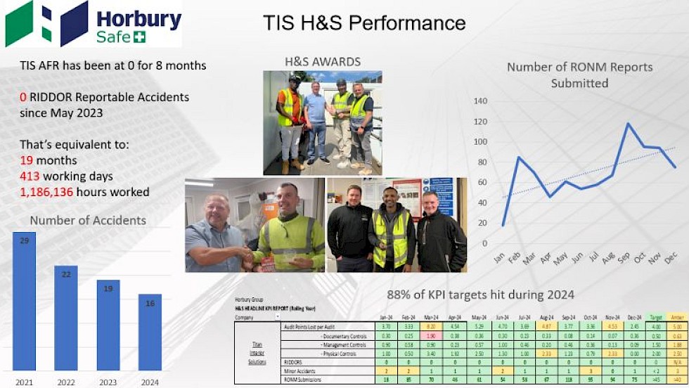 Celebrating Our Health & Safety Achievements in 2024!